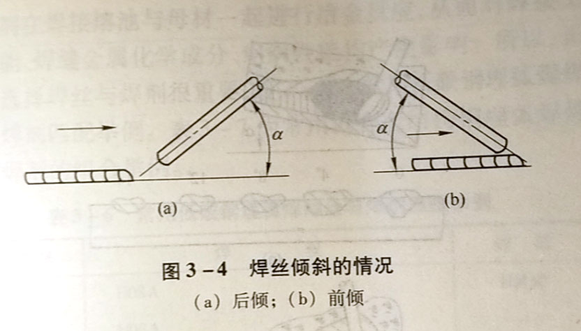 埋弧焊时,焊丝和焊件倾斜对焊缝形状和质量有什么影响?为什么?