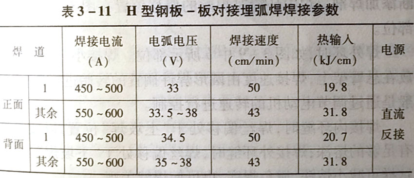 h型钢厚板对接埋弧焊焊接工艺及焊接检验的内容是什么