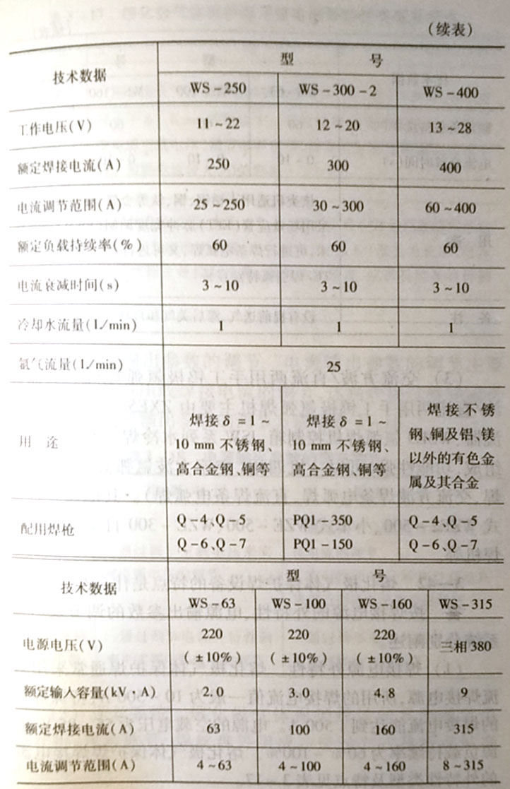什么是TIG焊,它有哪几类焊机?