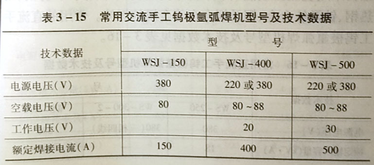 什么是TIG焊,它有哪几类焊机?
