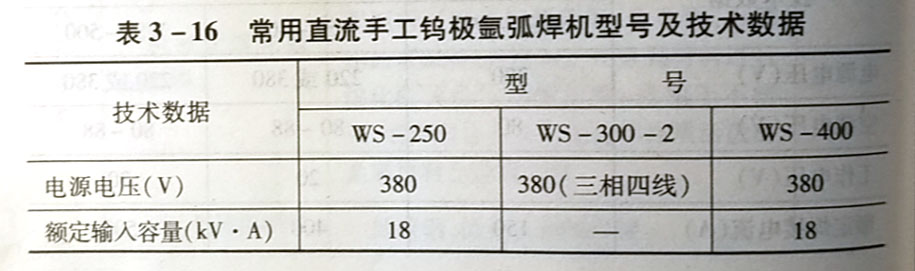 什么是TIG焊,它有哪几类焊机?