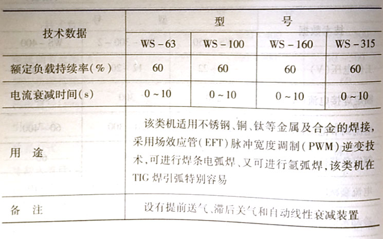 什么是TIG焊,它有哪几类焊机?