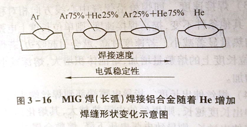 MG焊的焊接材料如何选择?