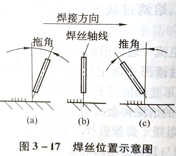 MIG焊的焊接工艺参数有哪些?