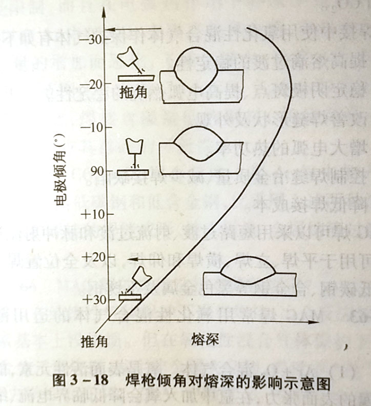 MIG焊的焊接工艺参数有哪些?