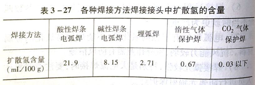 CO2气体保护焊的工艺特点及冶金特性是什么?
