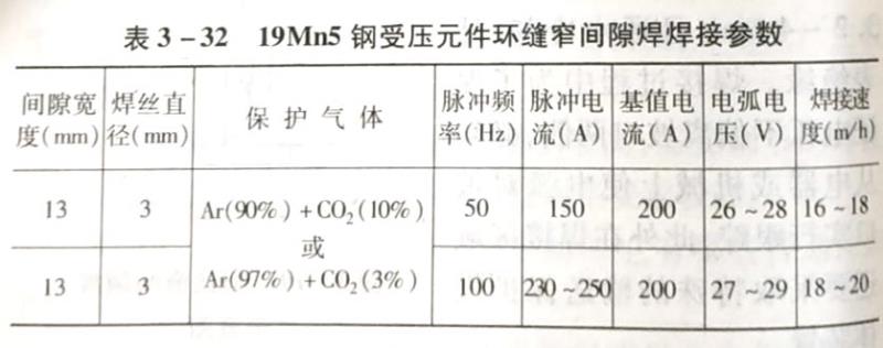 什么是窄间隙气体保护焊?它有哪些特点?如何分类?