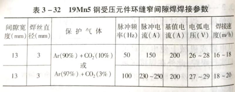 什么是窄间隙气体保护焊?它有哪些特点?如何分类?