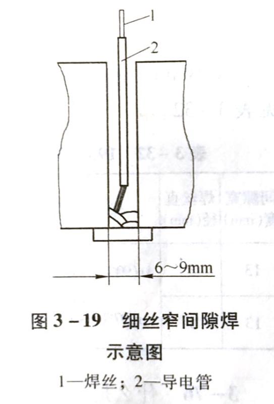 什么是窄间隙气体保护焊?它有哪些特点?如何分类?