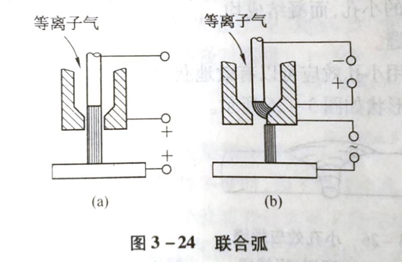 什么是等离子弧?它是怎样产生的?