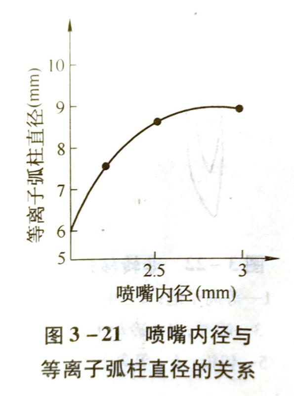 什么是等离子弧?它是怎样产生的?