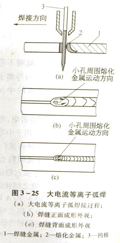 等离子弧焊焊缝的成形过程是怎样的?