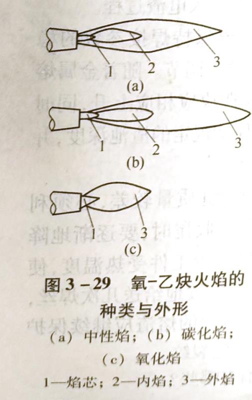 氧-乙炔焰分为哪几种?各自的应用是什么?