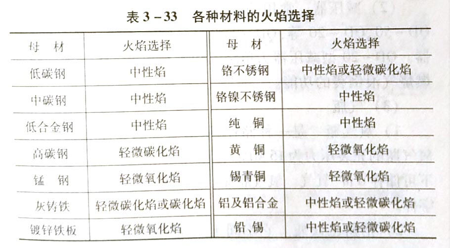 氧-乙炔焰分为哪几种?各自的应用是什么?