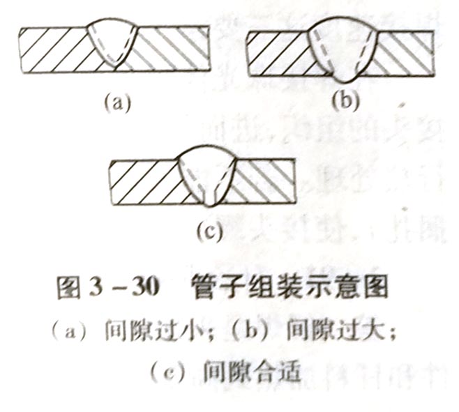 气焊的常用工艺有哪些？