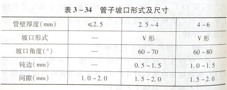 气焊的常用工艺有哪些？