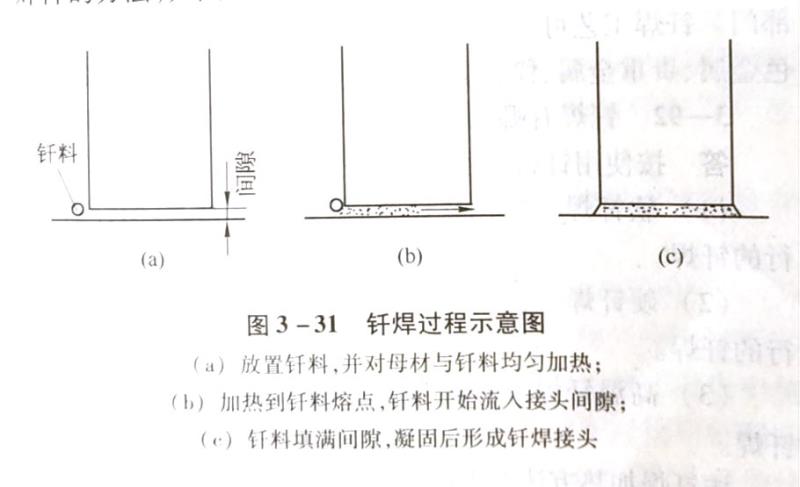 什么是钎焊?它有哪些特点?应用范围是什么?