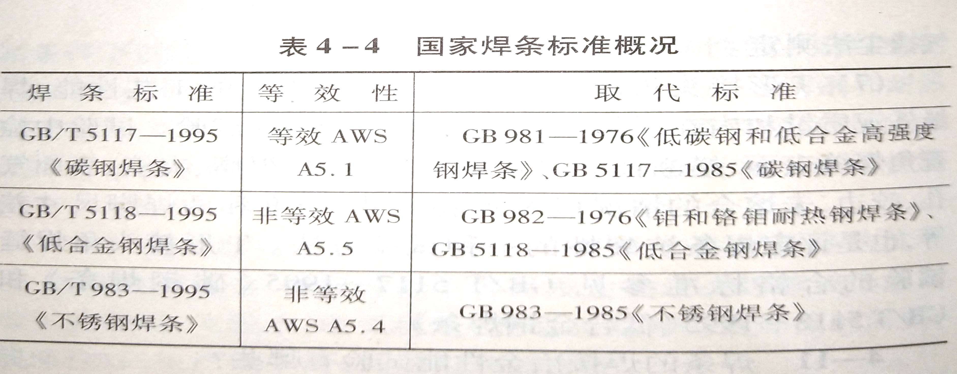如何表示焊条型号?