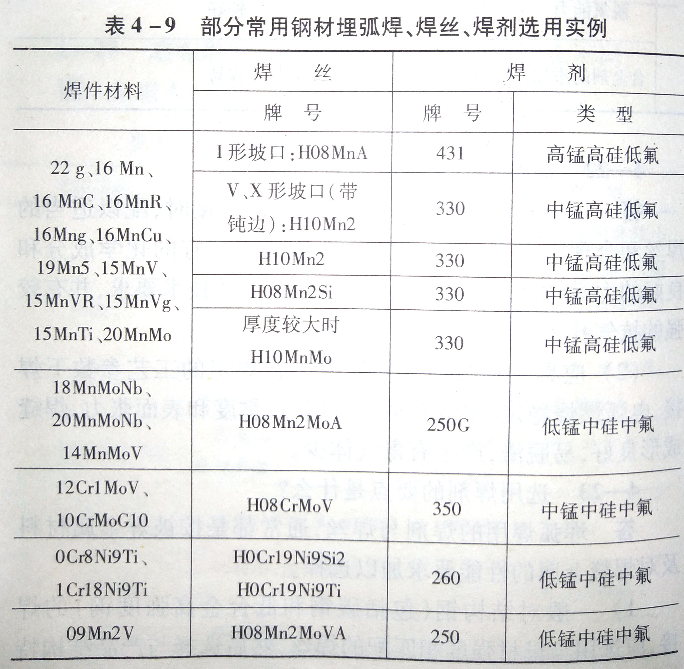 选用焊剂的要点是什么?