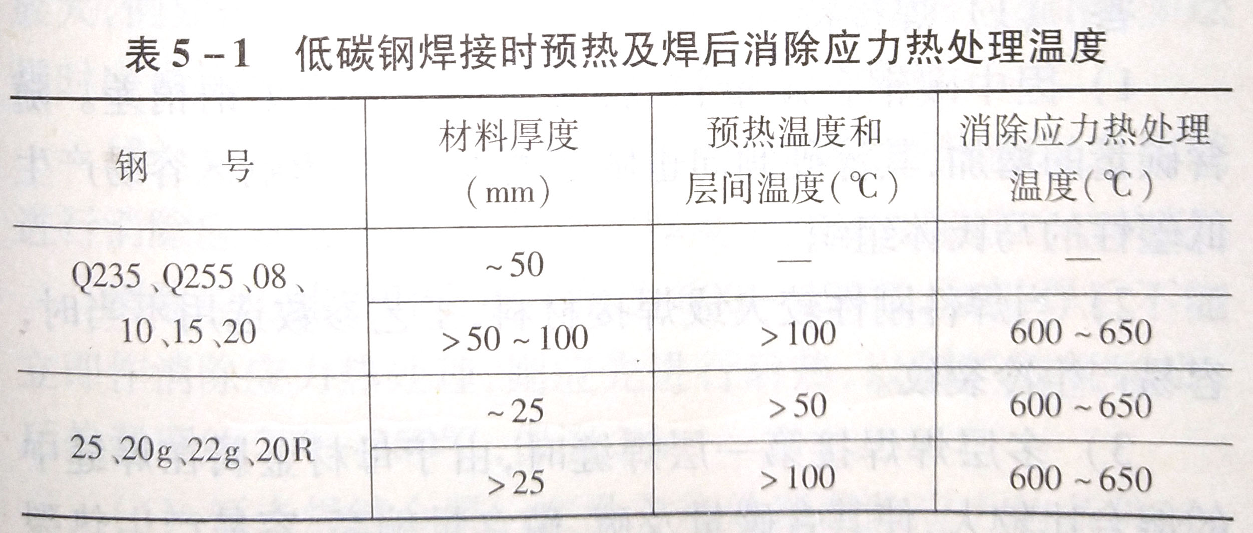 碳钢焊接的焊接材料及工艺要素如何确定?