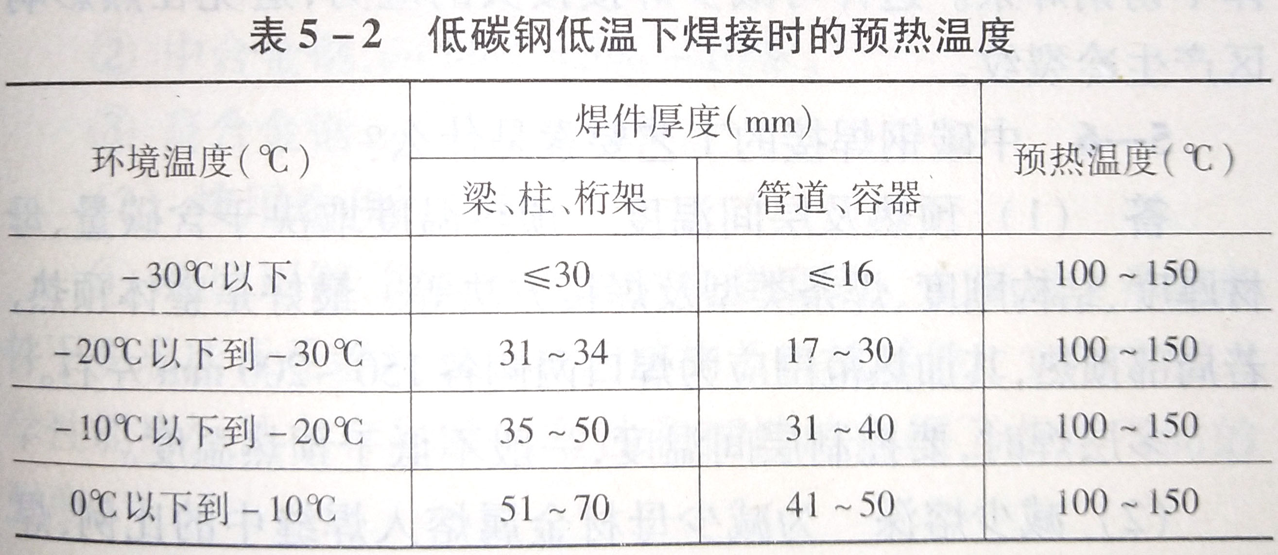 碳钢焊接的焊接材料及工艺要素如何确定?