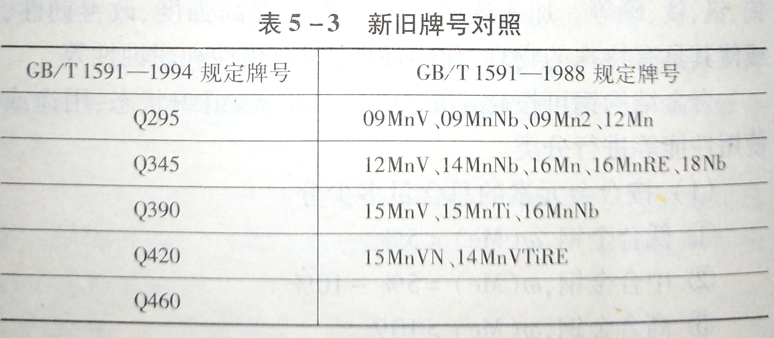 合金结构钢牌号的表示方法是怎样的?