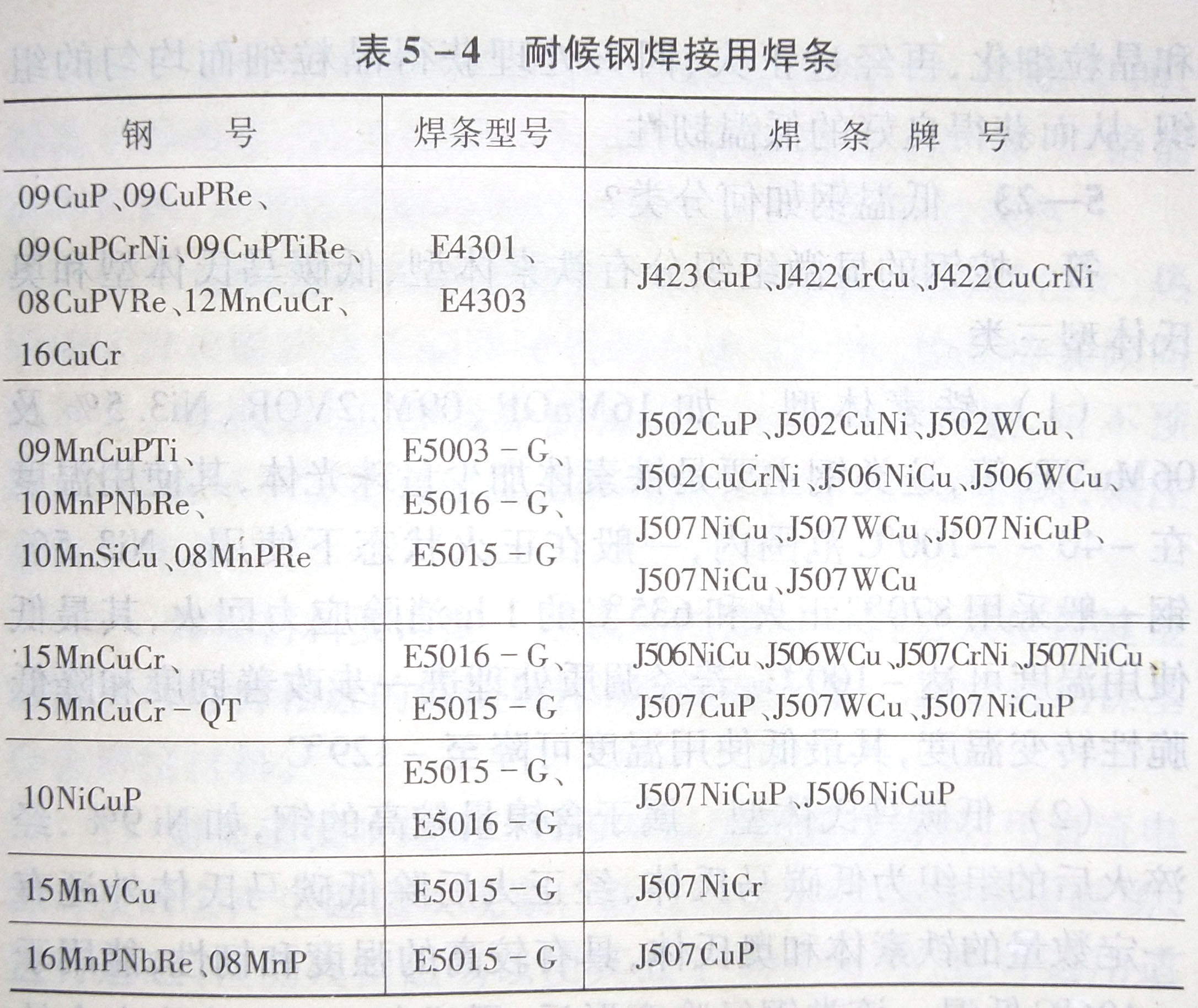 耐候钢的焊接方法主要有哪几种?