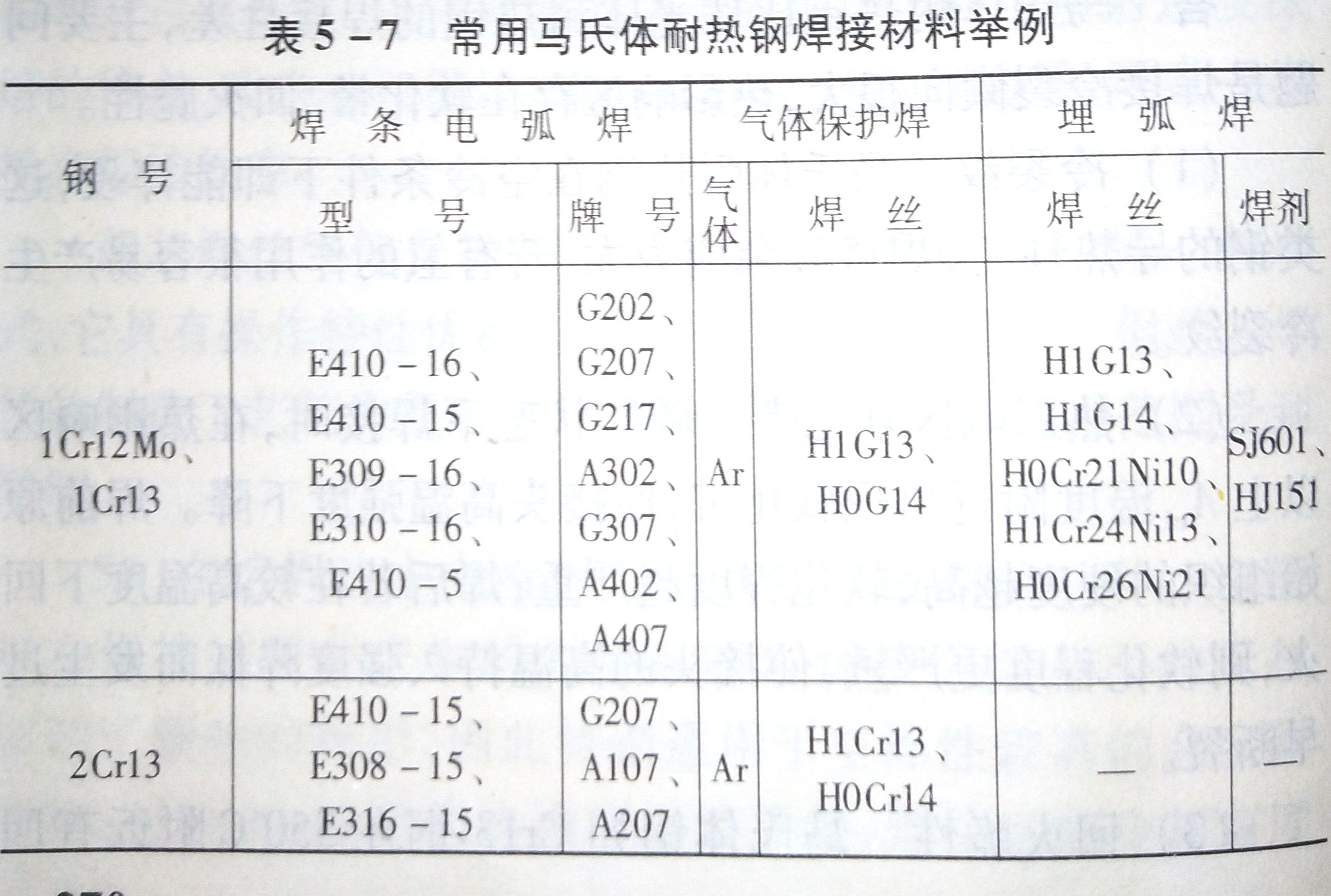 马氏体耐热钢的焊接工艺要素是什么?