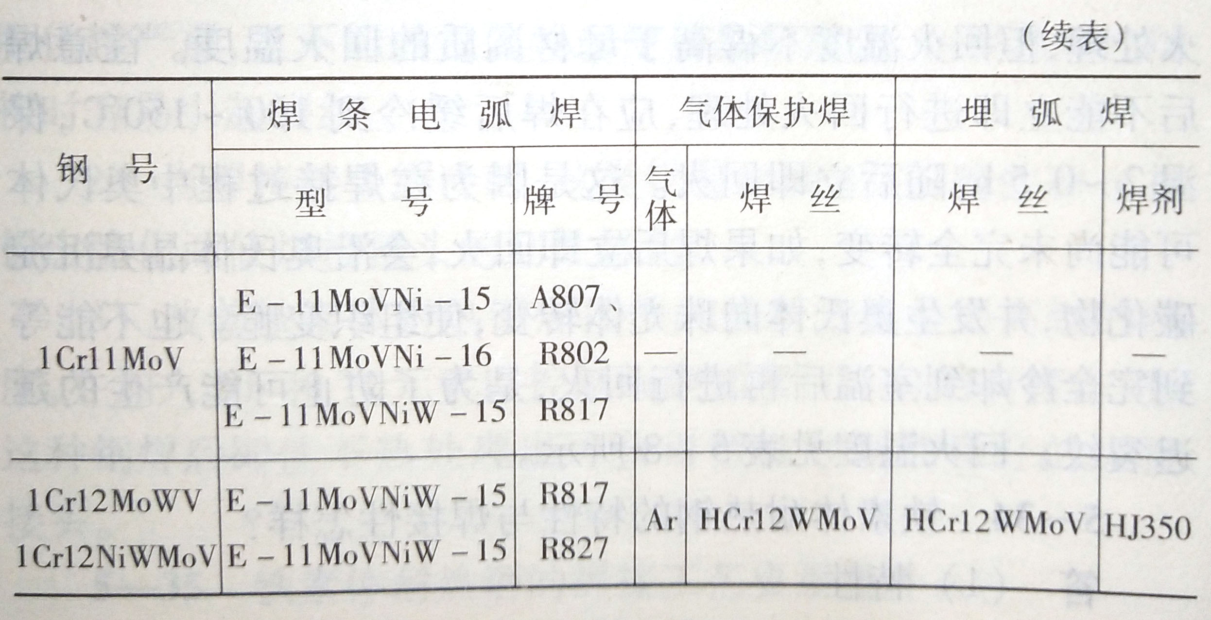 马氏体耐热钢的焊接工艺要素是什么?