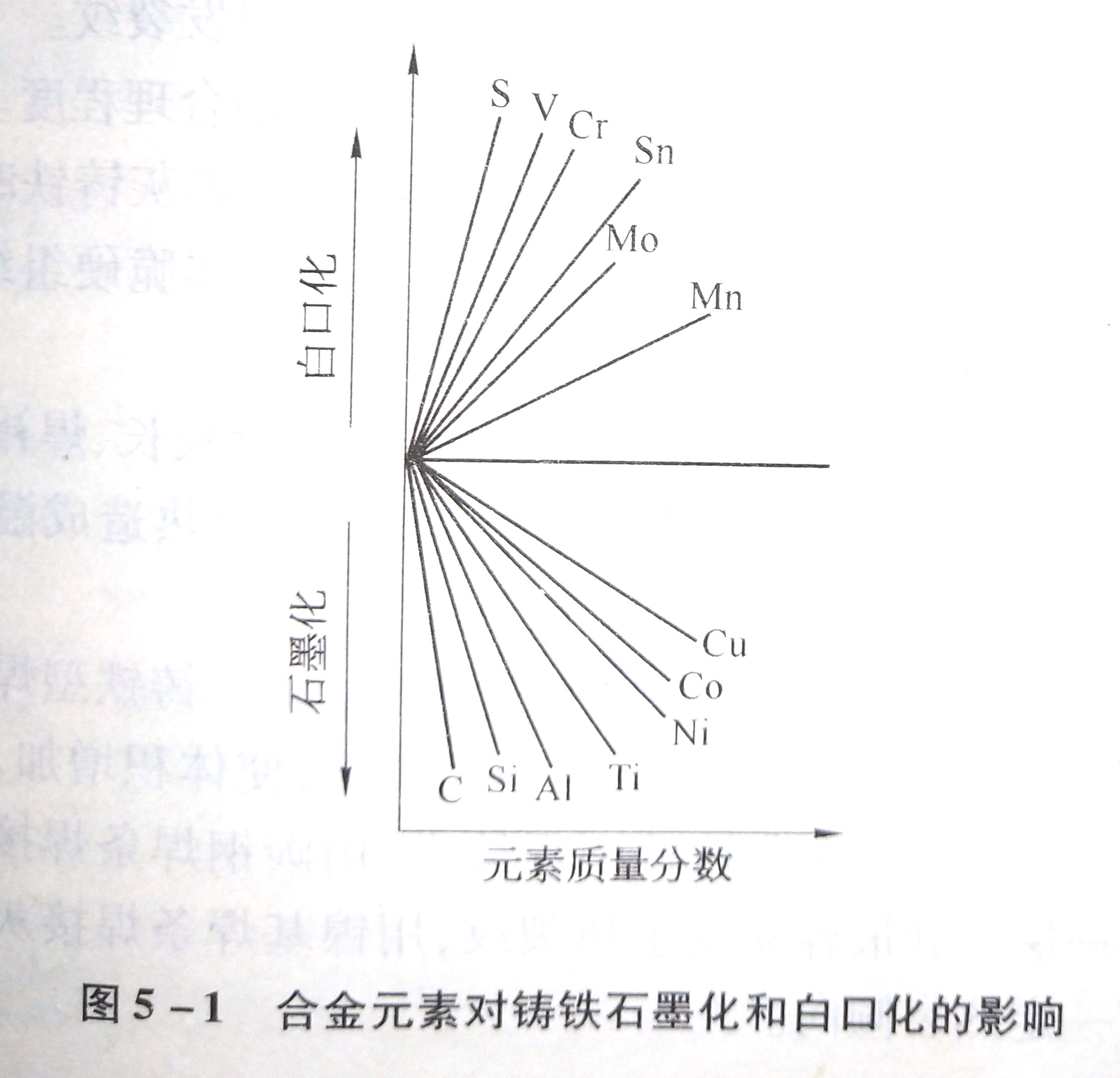 灰铸铁的焊接性怎样?如何改善?