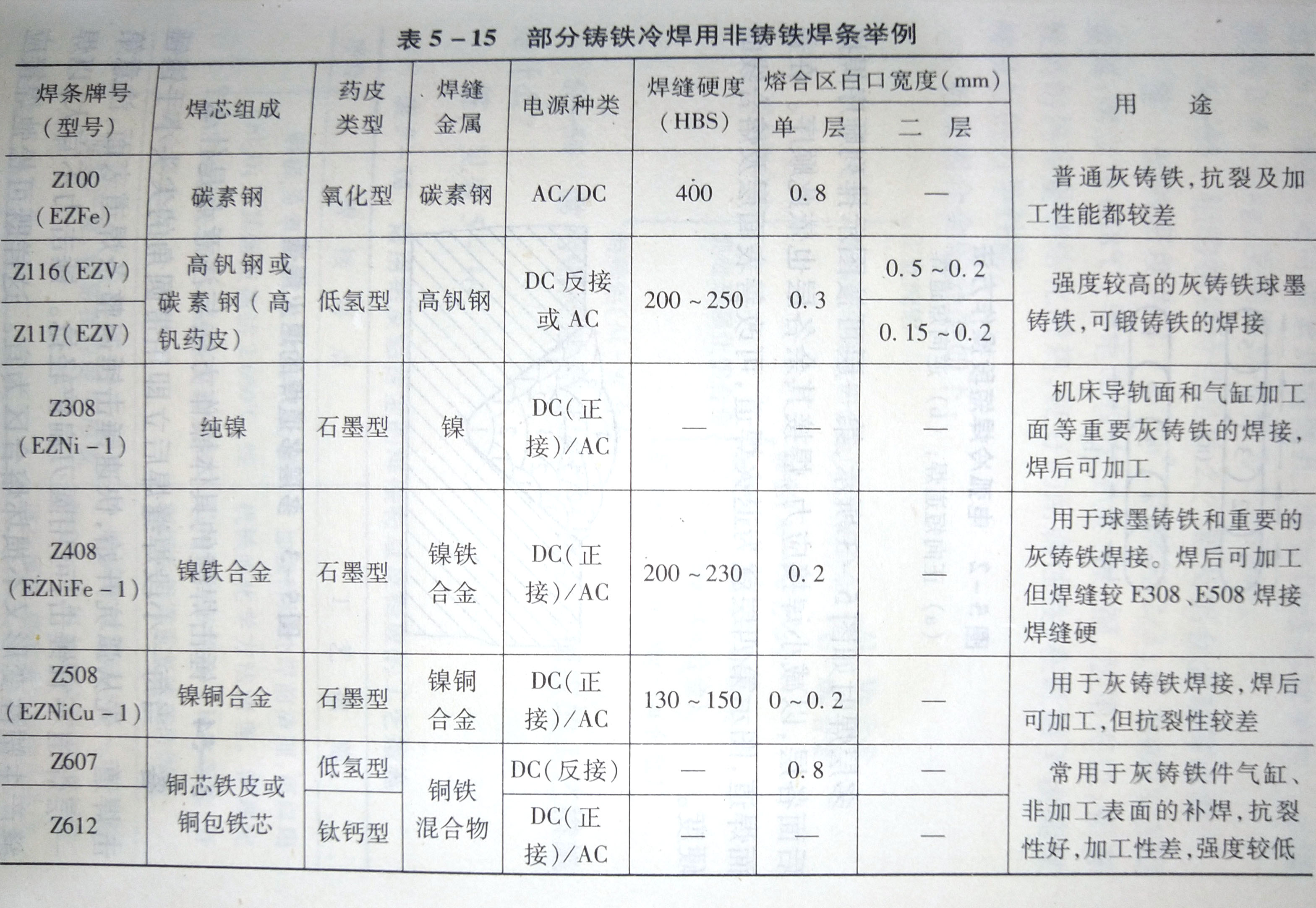 选择灰铸铁焊接材料的依据是什么?