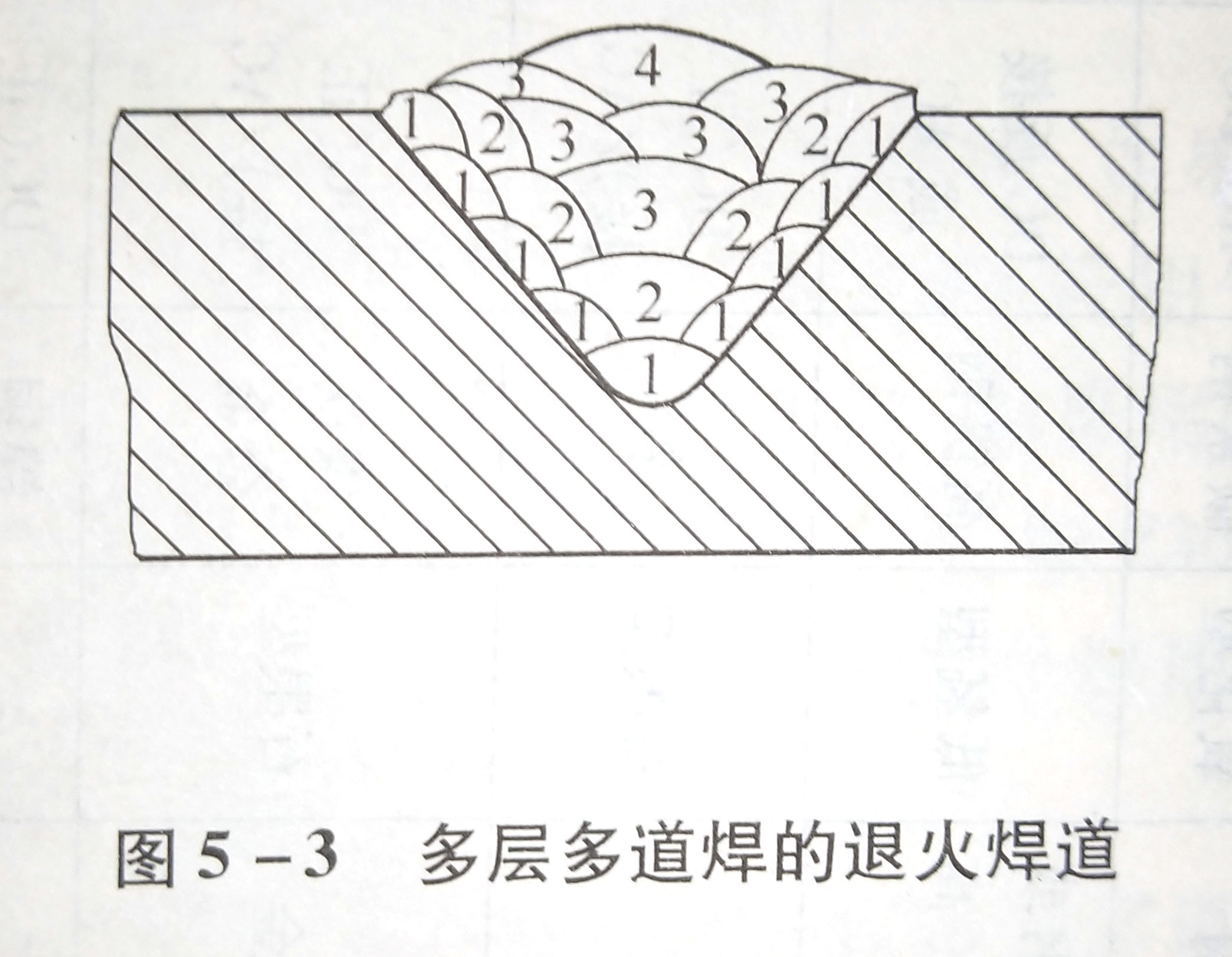 灰铸铁短段断续分散及多层多道焊的操作如何进行
