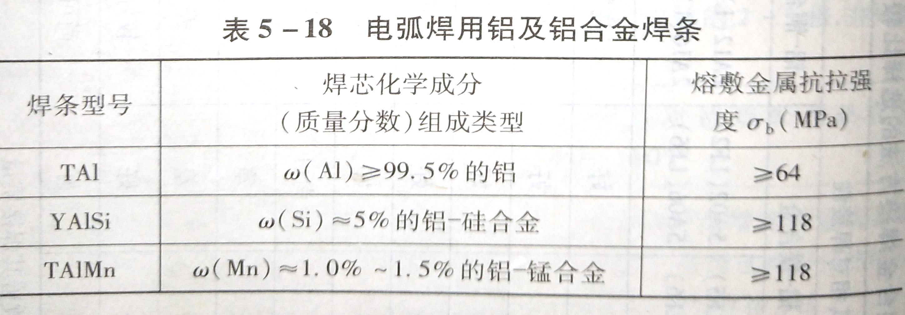 铝及铝合金焊接材料的选用要点是什么?