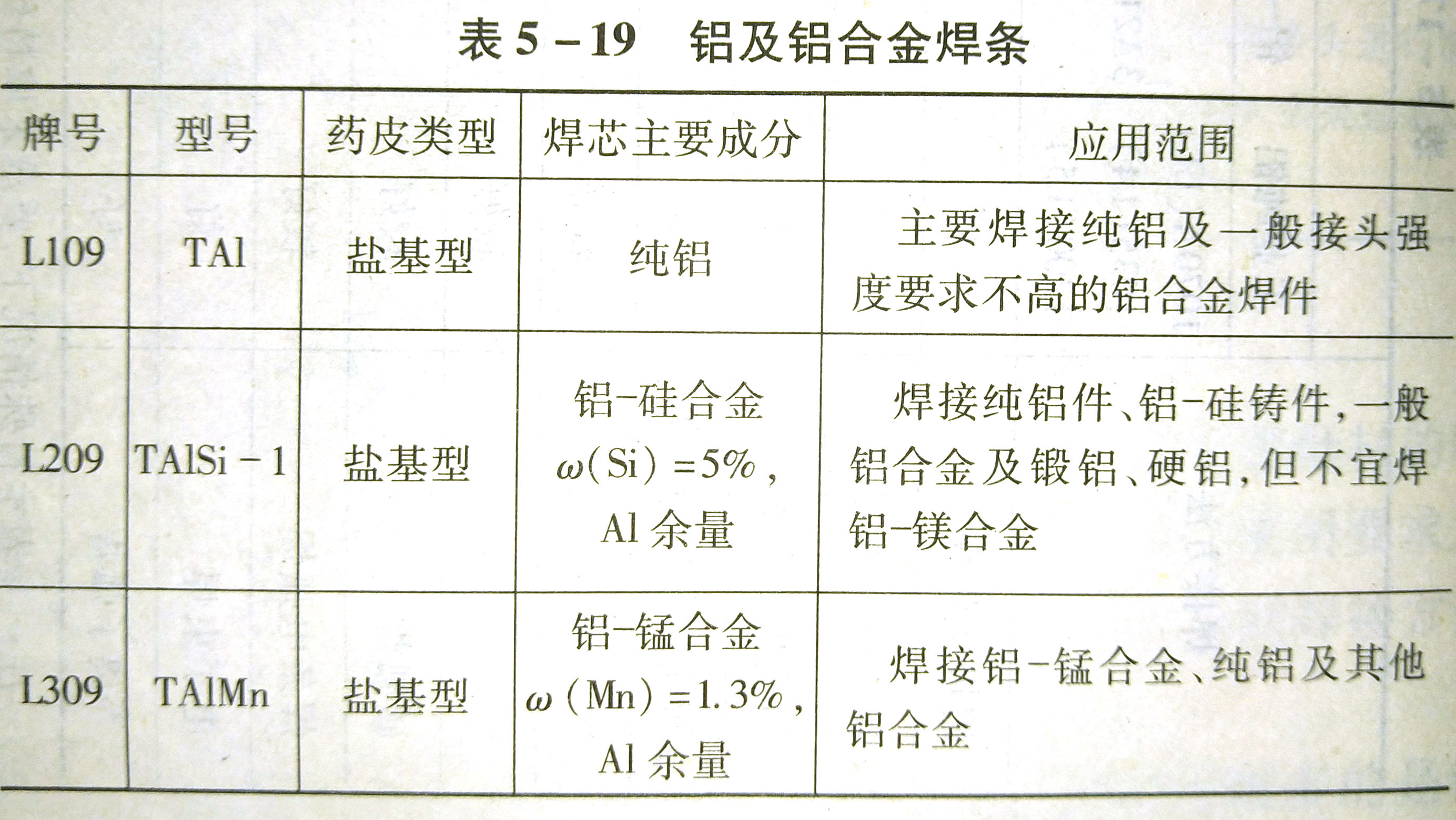 铝及铝合金焊接材料的选用要点是什么?