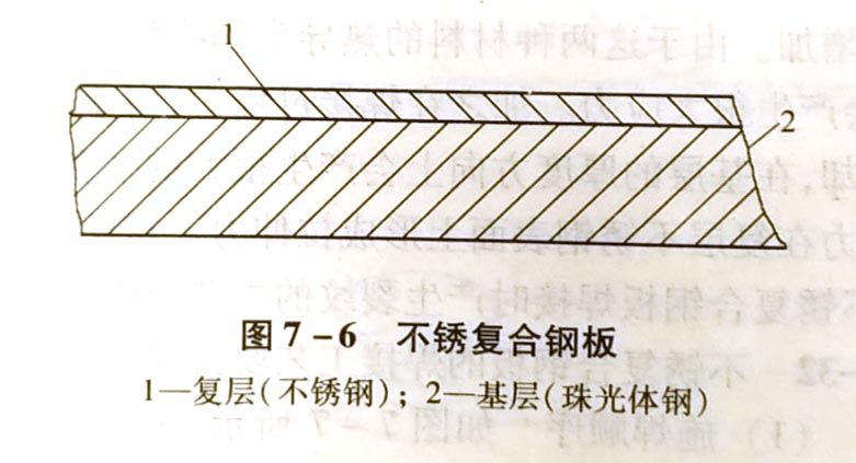 什么是不锈复合钢板?