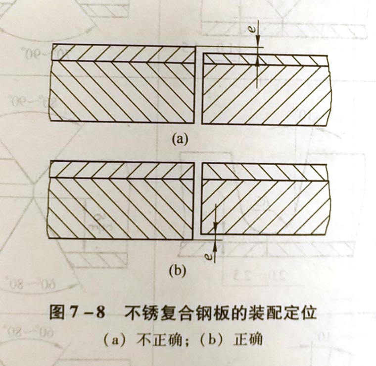 不锈复合钢板的焊接工艺要素是什么?