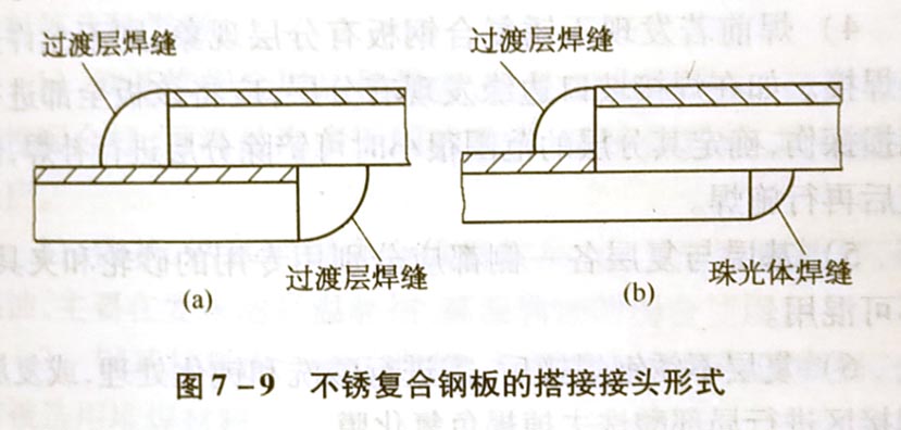 不锈复合钢板的焊接工艺要素是什么?