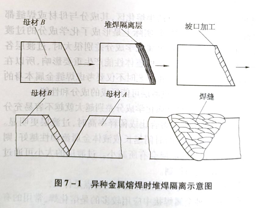 熔焊在异种金属焊接中的特点是什么?