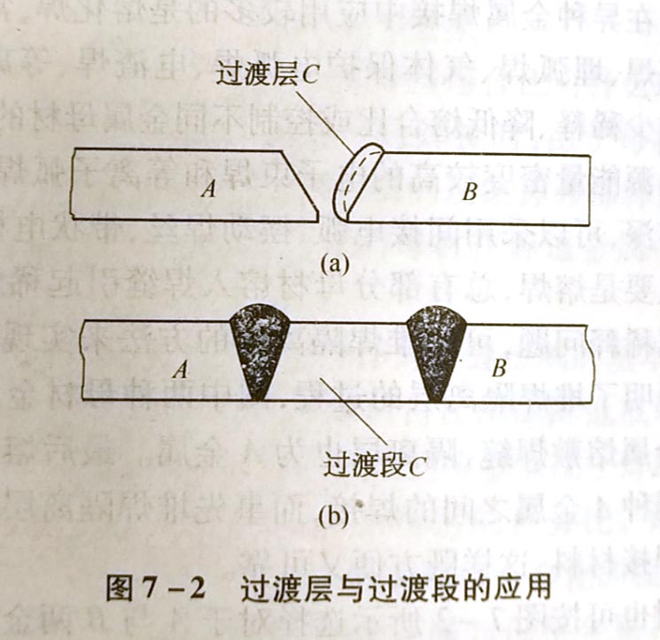 熔焊在异种金属焊接中的特点是什么?