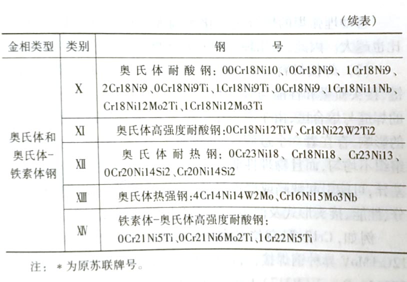 异种钢如何分类?