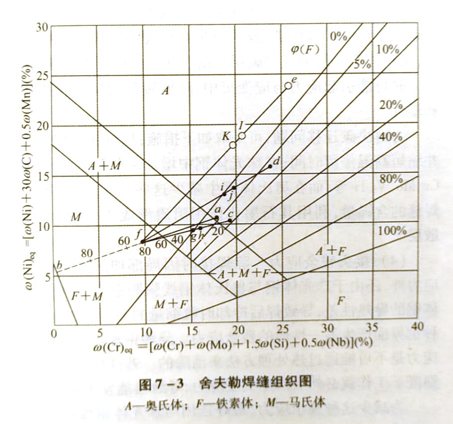 珠光体钢与奥氏体钢的焊接性怎样?