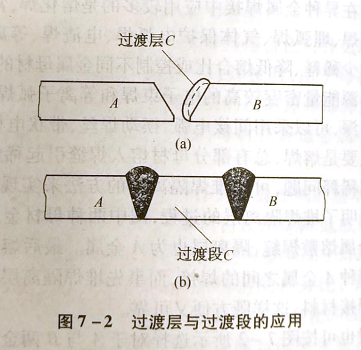 钢与铜及其合金的焊接工艺要素是什么?