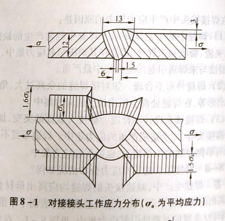 T形(十字)接头的应力分布情况如何?