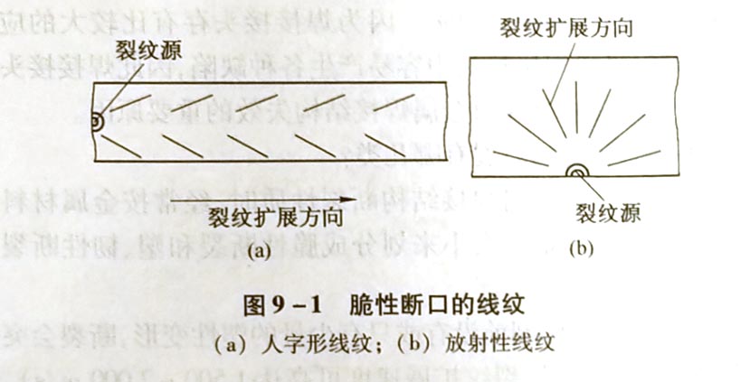 金属脆性断裂的基本特征是什么?