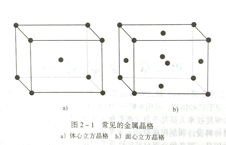 金属内部的构造是什么样的?