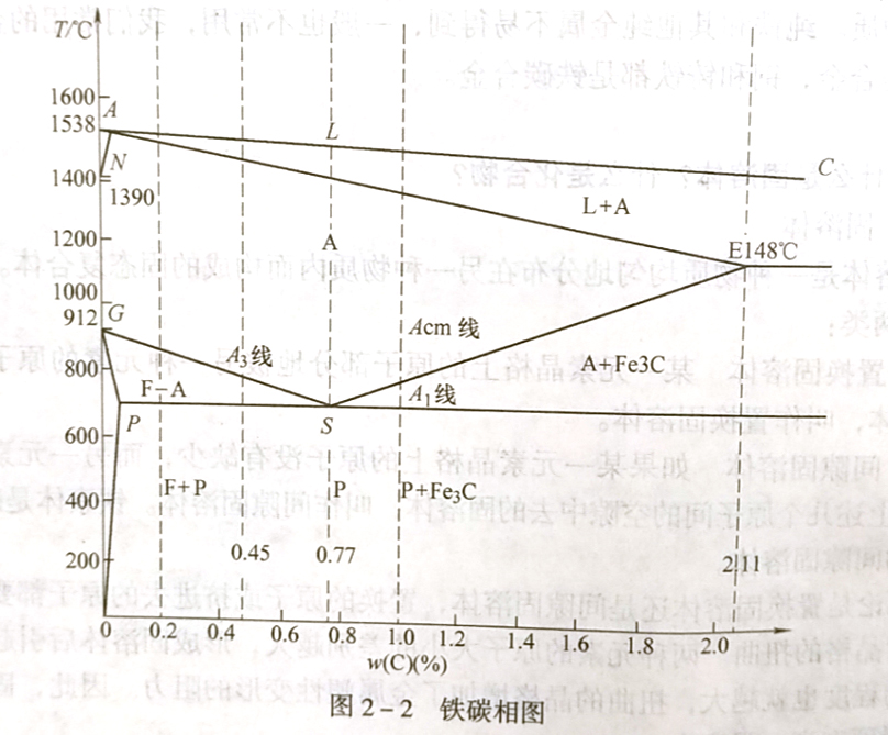 什么是铁碳相图?