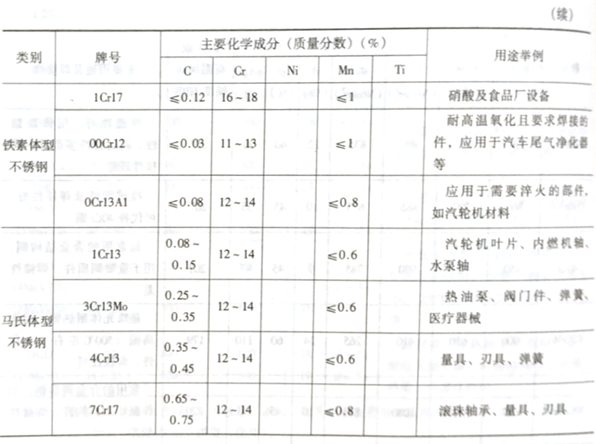 什么是低合金钢?