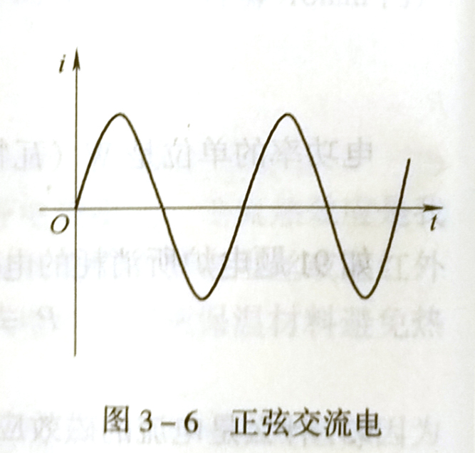 什么是正弦交流电?什么是三相交流电?