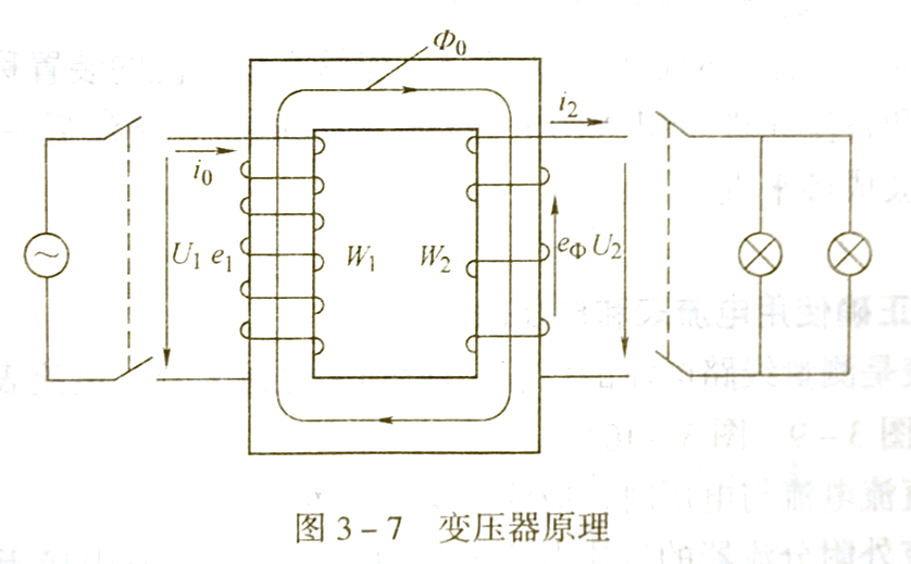 变压器的作用是什么?变压器的构造和基本原理是怎样的?