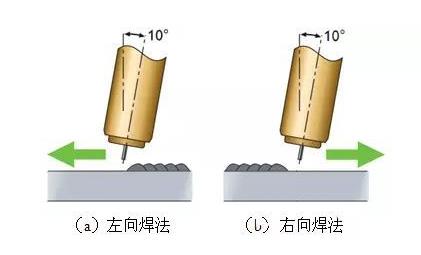 二保焊的左焊法和右焊法有什么区别